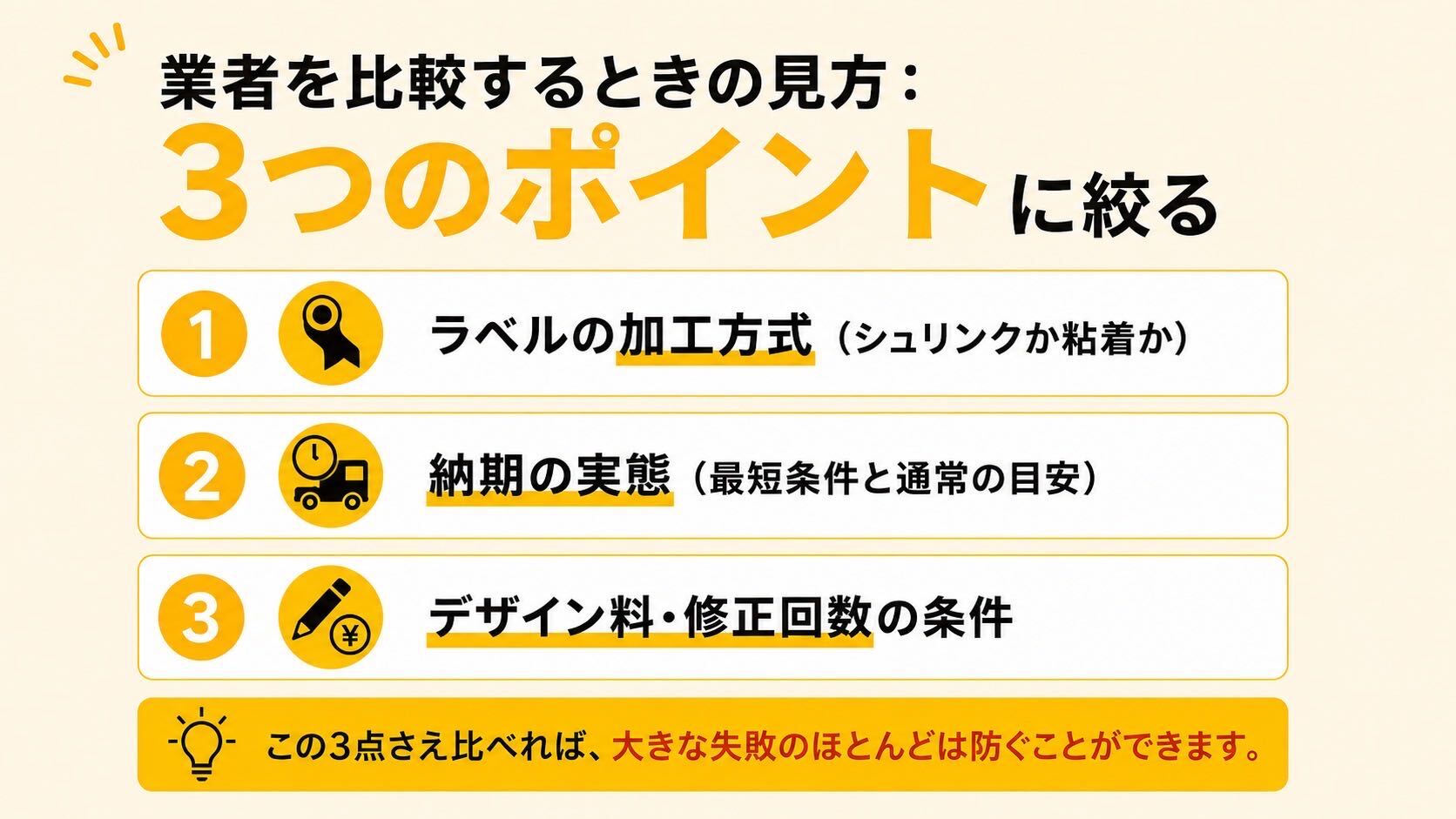 業者を比較するときの見方の図解|ラベルの加工方式・納期の実態・デザイン料と修正回数の3つのポイントに絞る