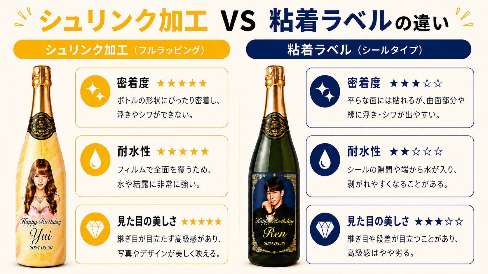 シュリンク加工(フルラッピング)と粘着ラベル(シールタイプ)の違い比較図解|密着度・耐水性・見た目の美しさ
