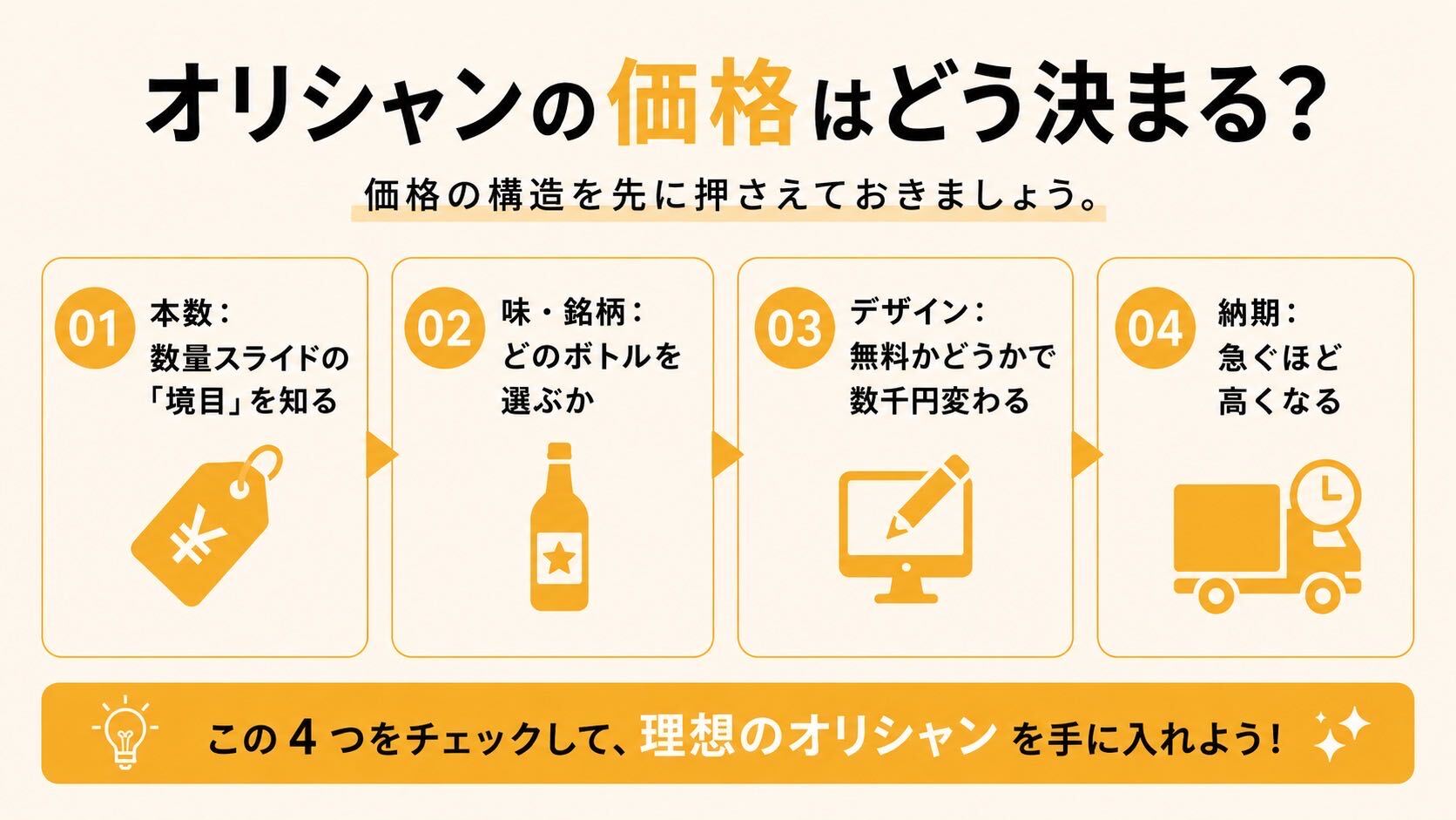 オリシャンの価格はどう決まる？本数・味・銘柄・デザイン料・納期で価格が決まる仕組みの図解