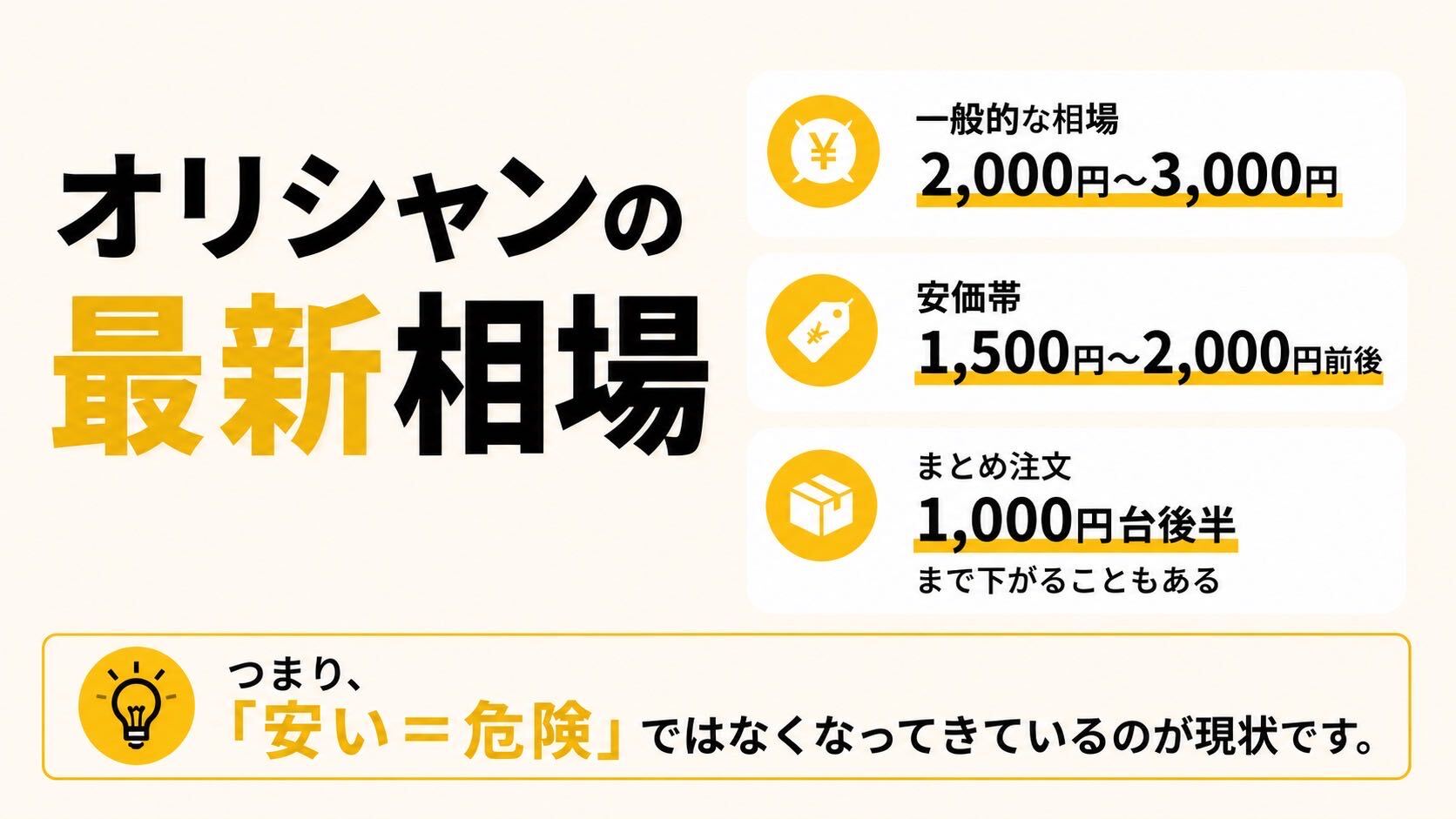 オリシャンの最新相場図解｜一般的な相場2,000〜3,000円・安価帯1,500〜2,000円前後・まとめ注文で1,000円台後半まで下がることもある