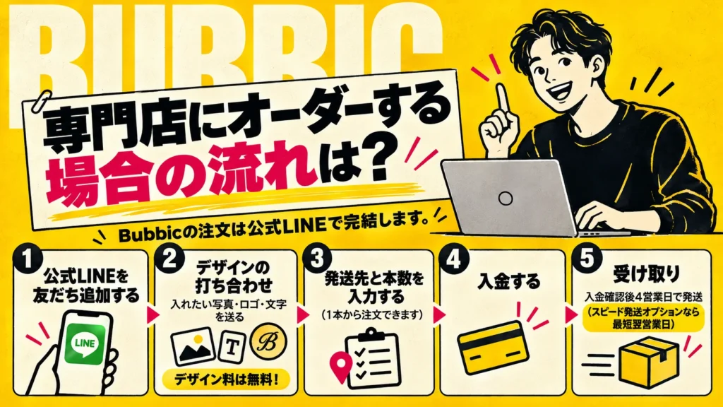 専門店にオーダーする場合の流れは？Bubbicの注文は公式LINEで完結します。1 公式LINEを友だち追加する、2 デザインの打ち合わせ（入れたい写真・ロゴ・文字を送る・デザイン料は無料）、3 発送先と本数を入力する（1本から注文できます）、4 入金する、5 受け取り（入金確認後4営業日で発送・スピード発送オプションなら最短翌営業日）