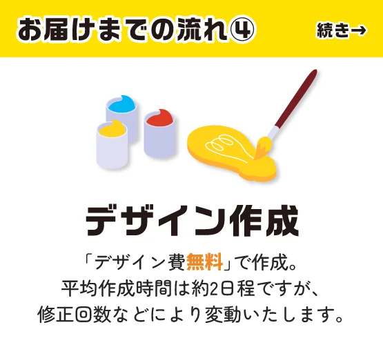お届けまでの流れ④ デザイン作成：デザイン費無料で作成。平均作成時間は約2日程ですが、修正回数などにより変動いたします。